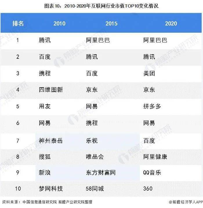 十张图了解2020中国互联网行业市场现状与发展趋势分析 行业新格局