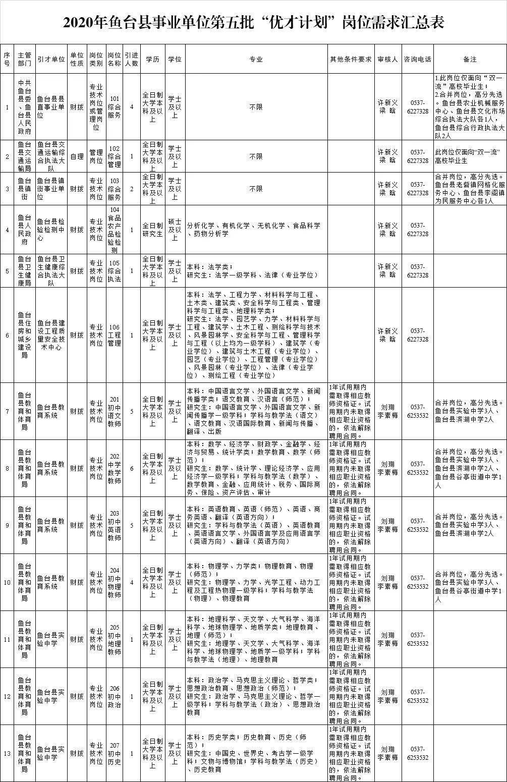 邹城市人口总共有多少_邹城市有几个乡镇(3)