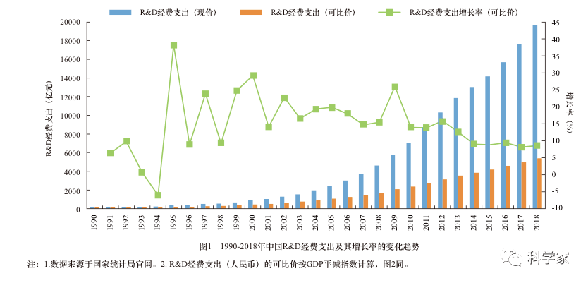 人均经费_中国人均寿命