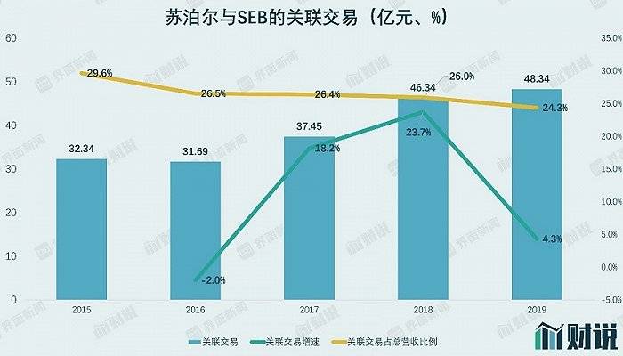 品类|财说|小家电向上，苏泊尔向下