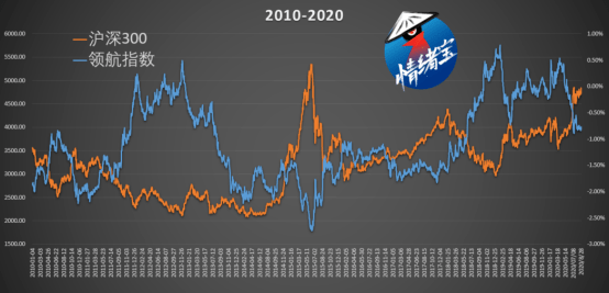 利率|债市风险是如何传导到股市的