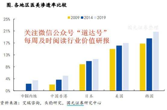 开花|A股“最美”风景！增速全球最快，行业正“开花”——钱瞻研报2020第42期