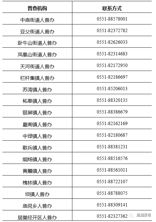 巢湖市人口有多少_合肥人每月收入居然三成都交了房租(2)