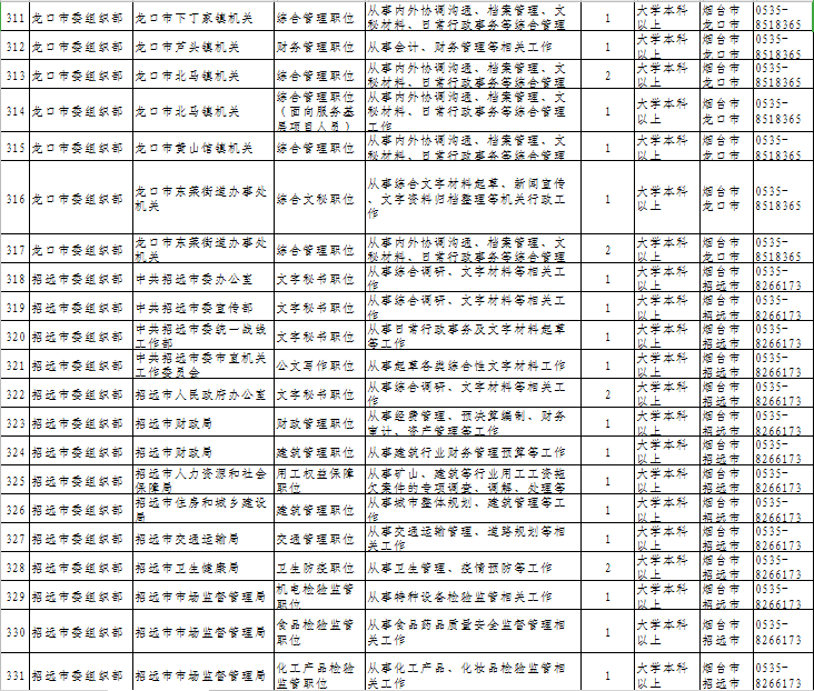 公务员招聘岗位表_合肥市2017年公务员招聘职位表公布 多数岗位无工作经历要求