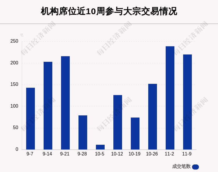 个股|揭秘本周大宗交易：680笔大宗交易成交175.27亿元，机构席位扫货这8只个股（附名单）