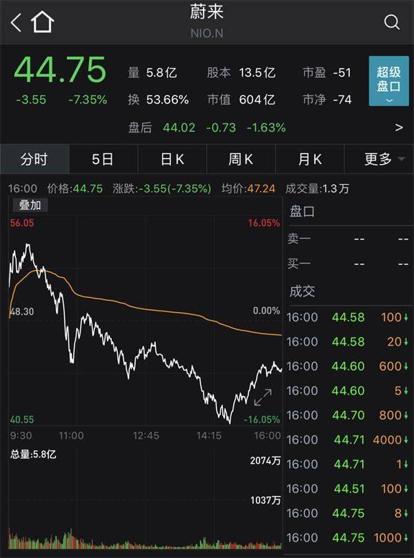 在国内如何做空股票 704071ffdf5e462b86a003e8edc8b97a.jpeg