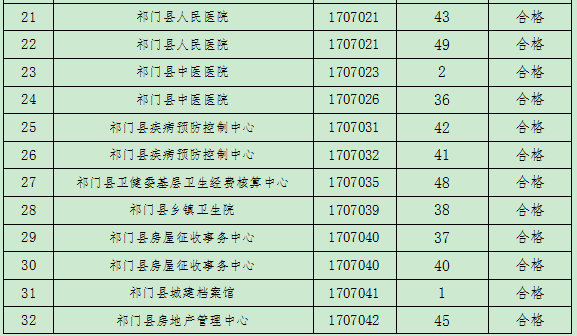 2020盐城各县市人口_盐城2020年地铁规划图(3)