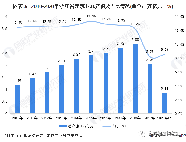 辽宁gdp总产值_2012年中国建筑业总产值及其增速与占 GDP 的(2)