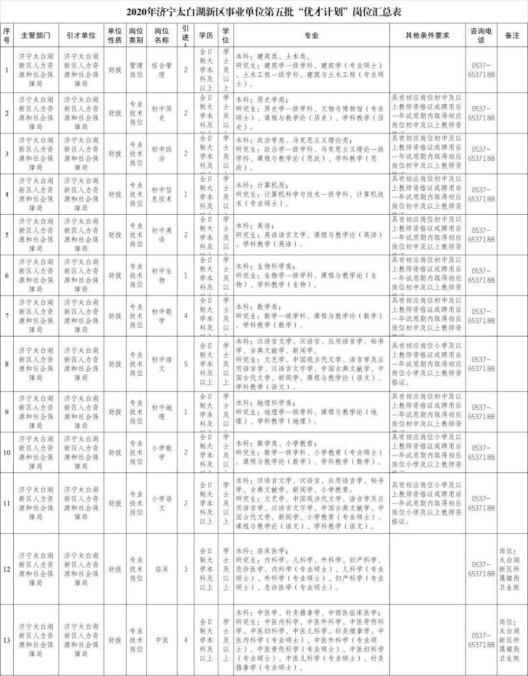 太白湖新区2020年gdp_一张图看懂2020年太白湖新区学区划分