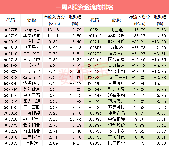 涨幅高达|华为迎重磅利好！白马板块险遭“团灭”，3倍龙头被砸跌停！