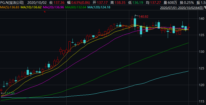 消费|达里奥最新动向！狂买消费、阿里和新兴市场，＂世界要越来越多看中国＂！