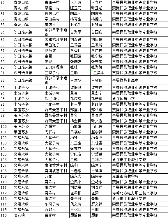 奈曼旗人口多少_此次通报奈曼旗13人