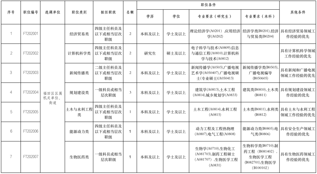 2020年深圳福田区小_入选全国“2020民生示范工程”!福田区这项