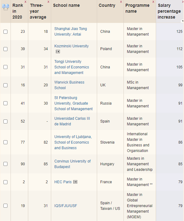 研究生学科排名2020_医学技术学科考研研究生院学校排名(2020
