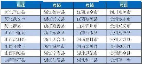 2020浙江各县市gdp(2)