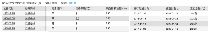 建设集团|实质性违约！一交易所债券也＂爆雷＂了