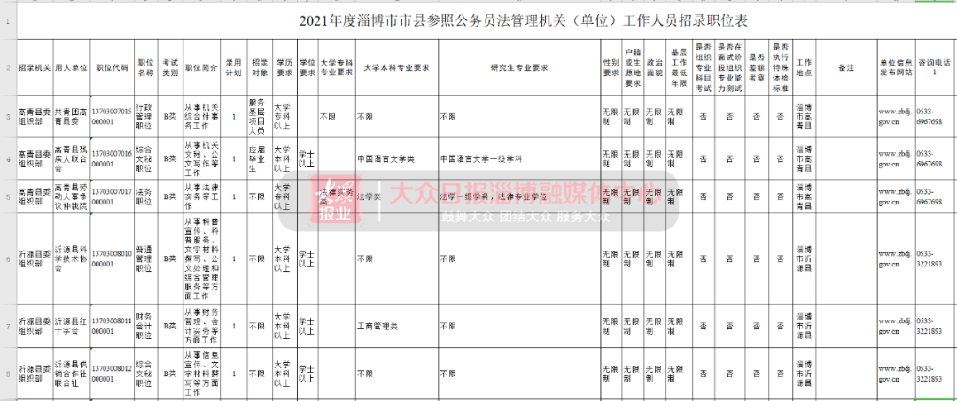 山东省多少人口2021总人口_山东省地图(2)