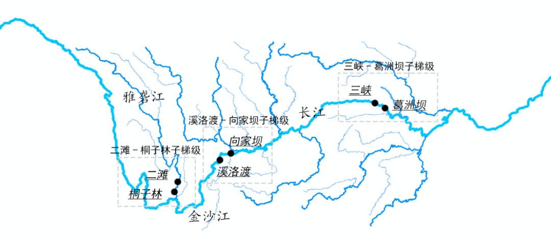 长江主干流域梯级水电站分布图