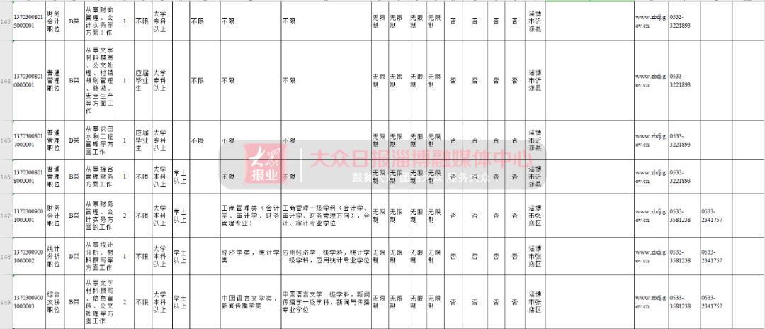 淄博人口2021_2021淄博经开区规划图(2)