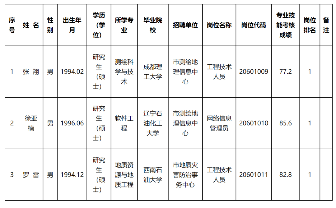 宜宾2020年常住人口_宜宾江北2020年规划图(2)