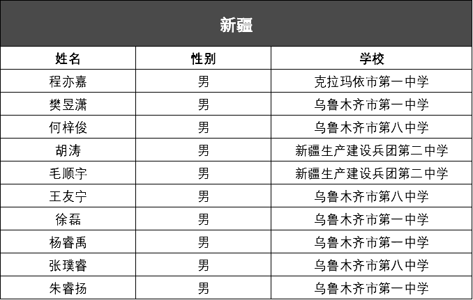 那国人口最多_哪个国家拥有枪支的人口最多(3)