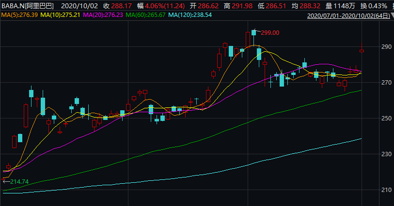 消费|达里奥最新动向！狂买消费、阿里和新兴市场，＂世界要越来越多看中国＂！