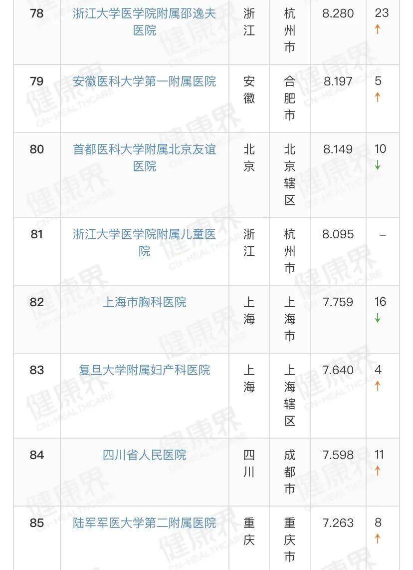 中国|“2019专科汇总排行榜100强”出炉！