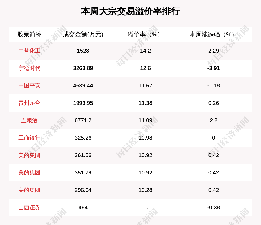 个股|揭秘本周大宗交易：680笔大宗交易成交175.27亿元，机构席位扫货这8只个股（附名单）