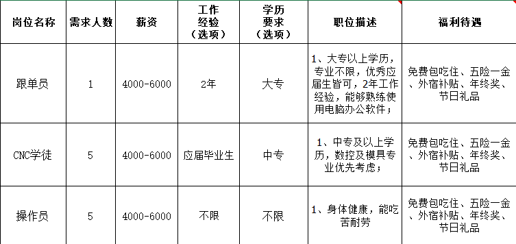 东莞黄江招聘_黄江邀您留莞过年,这些重点企业正在高薪招聘①(2)