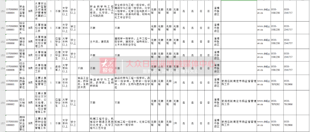 淄博人口2021_2021淄博经开区规划图(2)