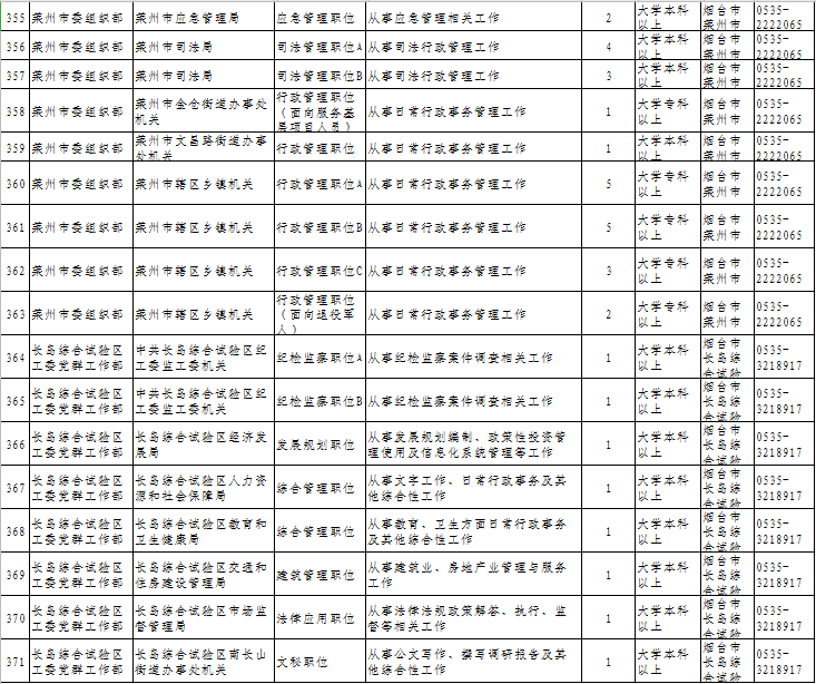 烟台人口2021_烟台多少人口(2)