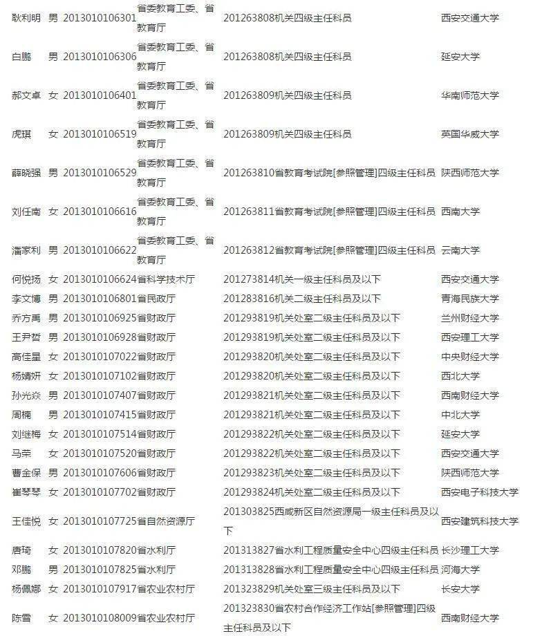 2020各省流出人口一览表_2020各省迁移人口(2)