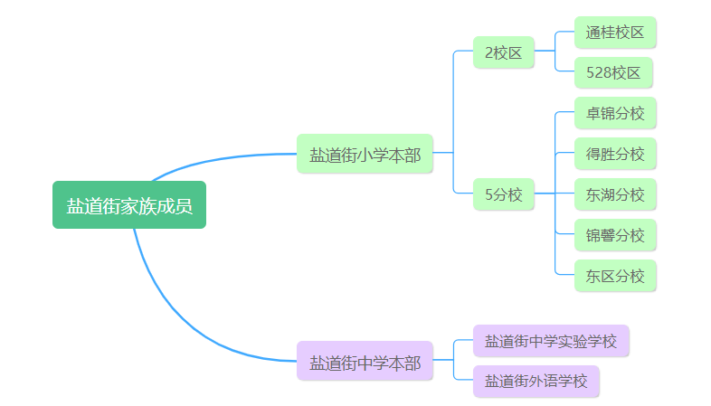 成都锦江区2020年区域GDP_成都锦江区(2)