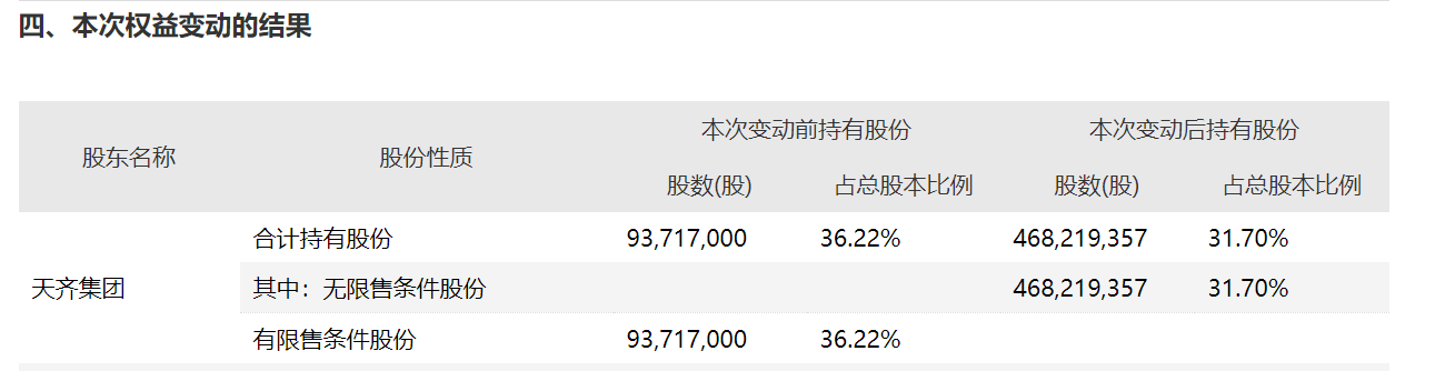 违约|百亿债务爆雷“前夜”，大股东执意套现14亿有何玄机？