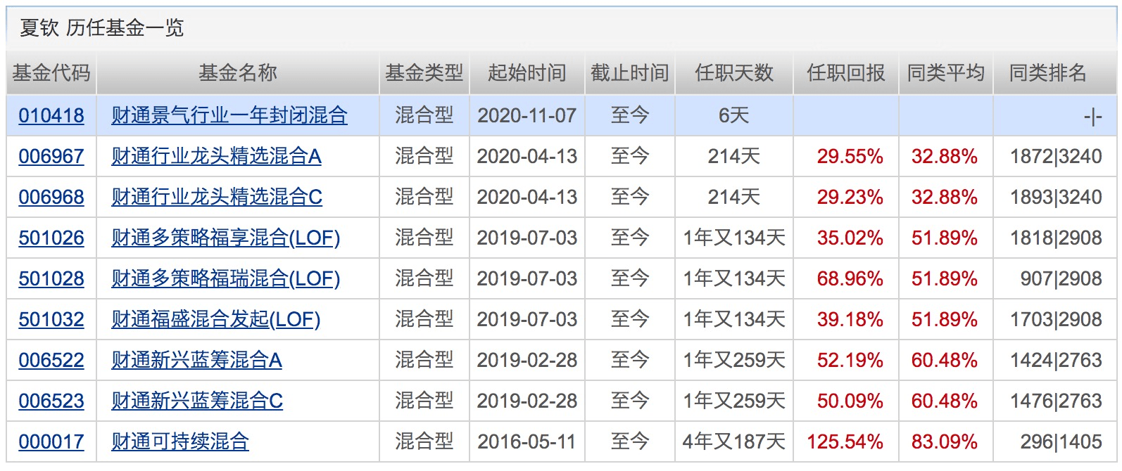 业绩|本周再现500亿“爆款”！这类基金今年以来全都正收益！下周将有16只基金发行