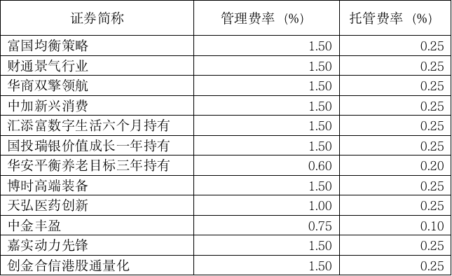 业绩|热情高涨！25只新基金扎堆发行，明星基金经理产品又有爆款？