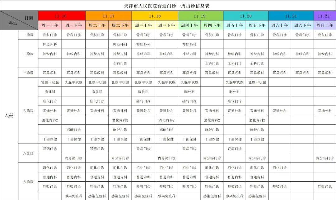 信息|【就医指南】天津市人民医院门诊出诊信息（11月16日—11月22日）