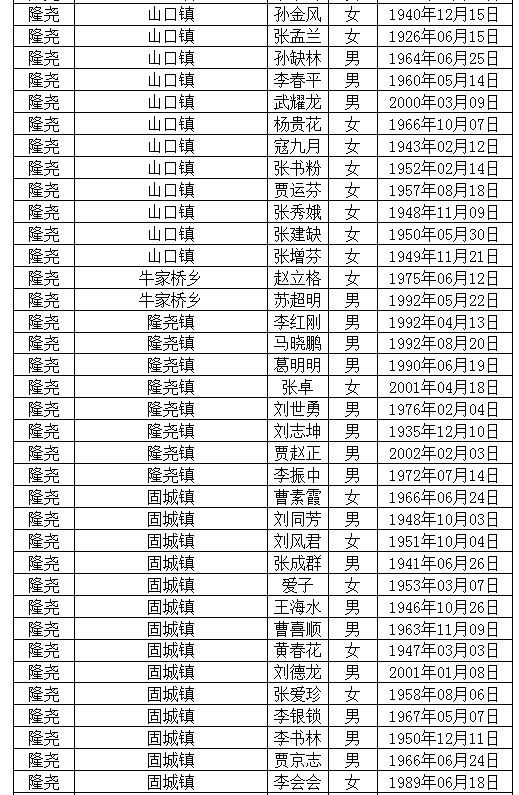 卡人口_山西公安曝光惩戒名单 对以下708个开卡人员和公司实施5年内