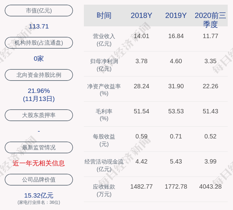 比例|浙江美大：夏鼎先生延期购回1116万股