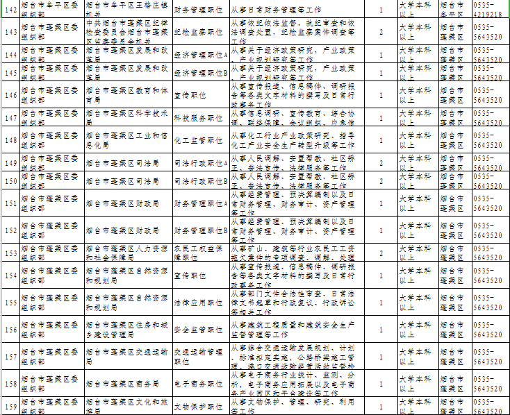 公务员招聘岗位表_合肥市2017年公务员招聘职位表公布 多数岗位无工作经历要求