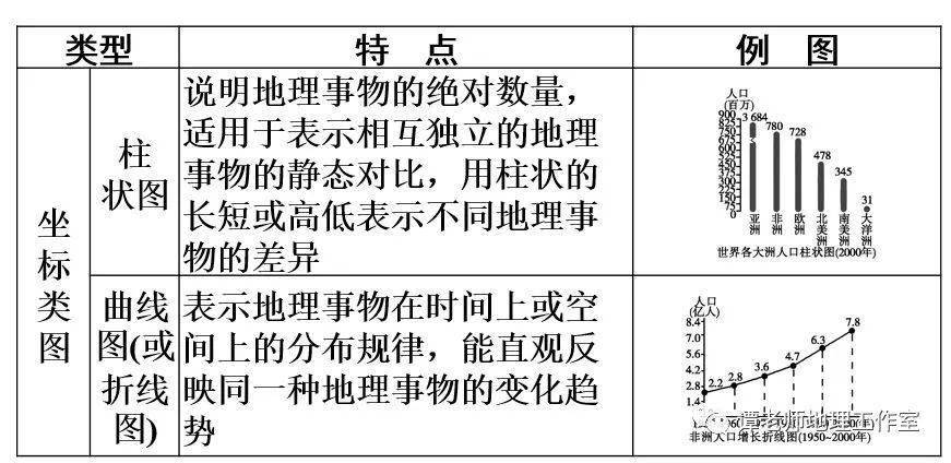 发展中国家人口问题_人类从诞生到10亿人口用了三百万年,现在约十年时间就能