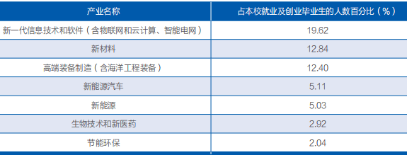 招生|厚德重行每日一校丨盐城工学院 笃学格致