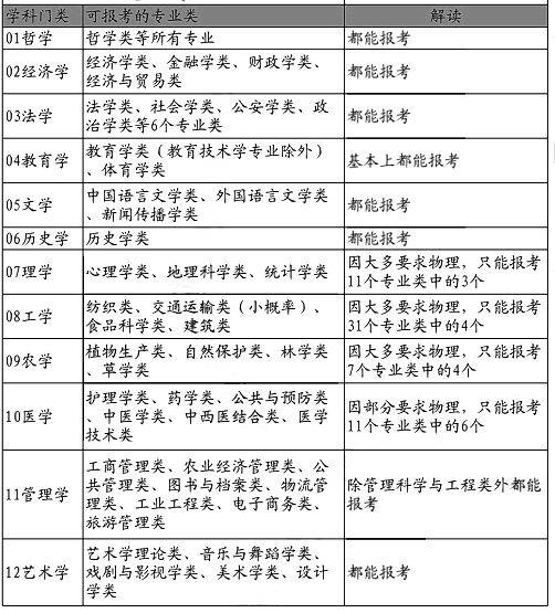辽宁省|来了！辽宁省2021年新高考选科所有组合优劣势深度分析！