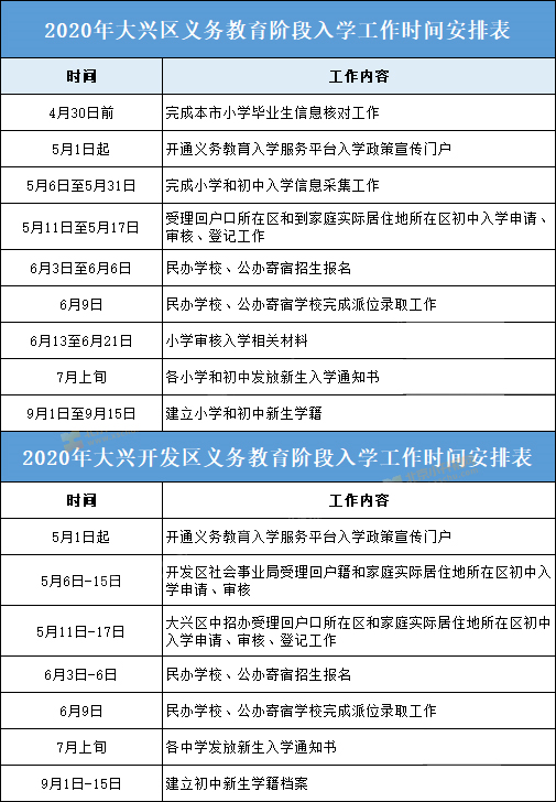 北京市各区2021年gdp(2)