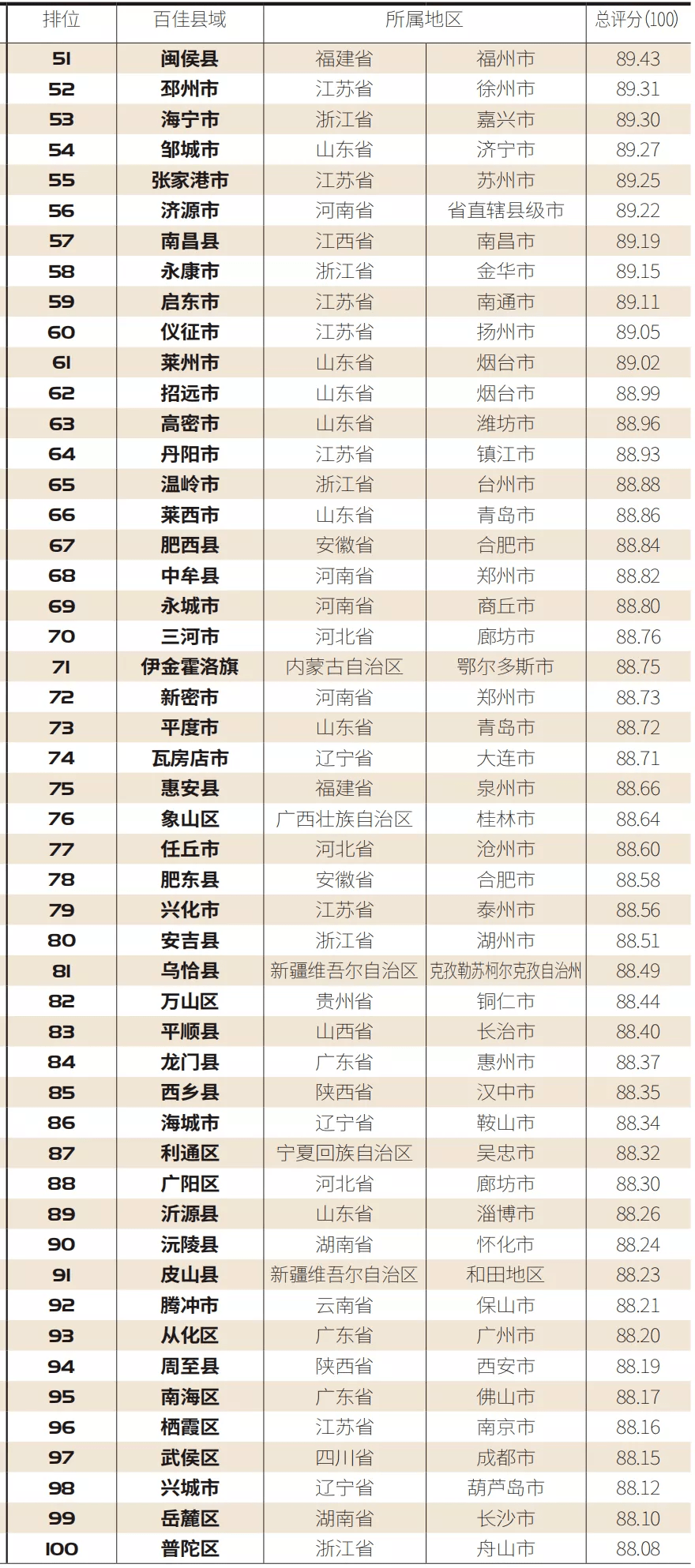 诸城市人口分段数据_诸城市人民医院照片(3)