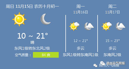2020天气预报排名第_11月15日扬州天气/扬州天气预报