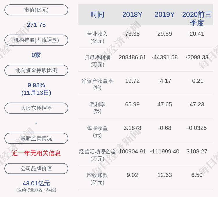 经济|东阿阿胶：副总裁李世忠先生辞职