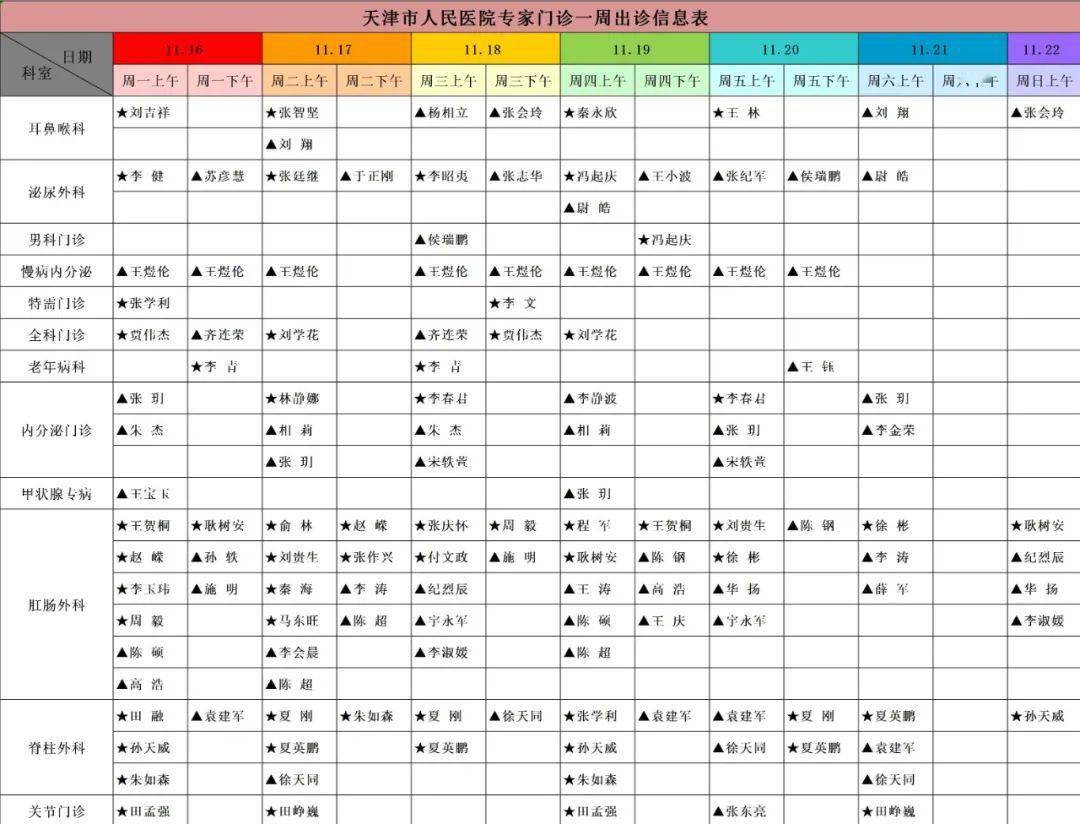 信息|【就医指南】天津市人民医院门诊出诊信息（11月16日—11月22日）