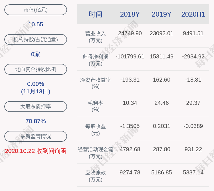 广西|注意！ST东网：收到行政处罚事先告知书