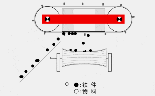 机械原理45张矿山机械动图原理一看就懂